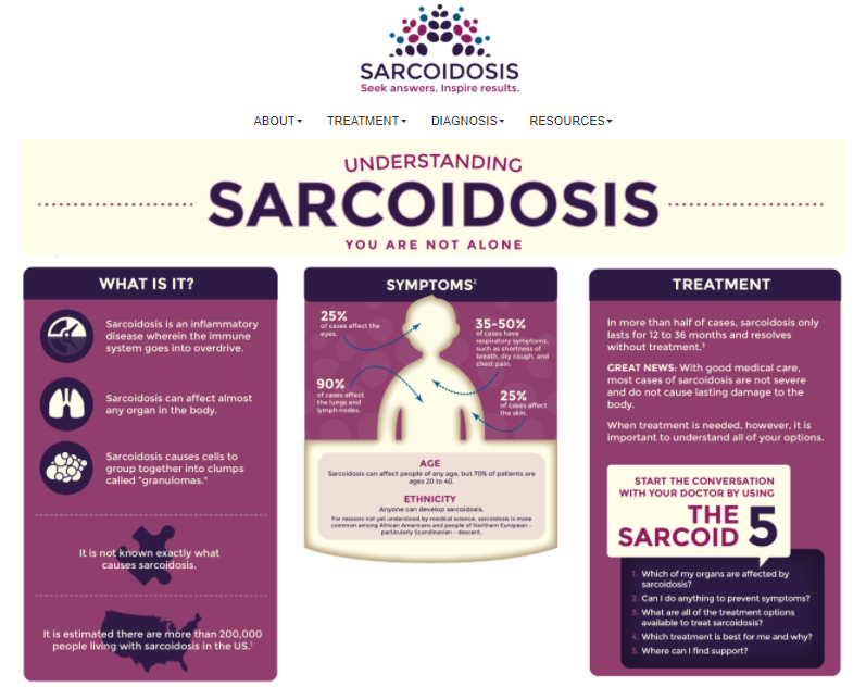 sarcoidosis